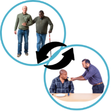 Two circles with people receiving different types of support 